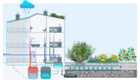Das i.WET-Konzept des Fraunhofer ISI kann nicht nur Frischwasser sparen, sondern durch Wärmerückgewinnung auch Energie sparen und die Risiken von Starkregenereignissen abmildern.